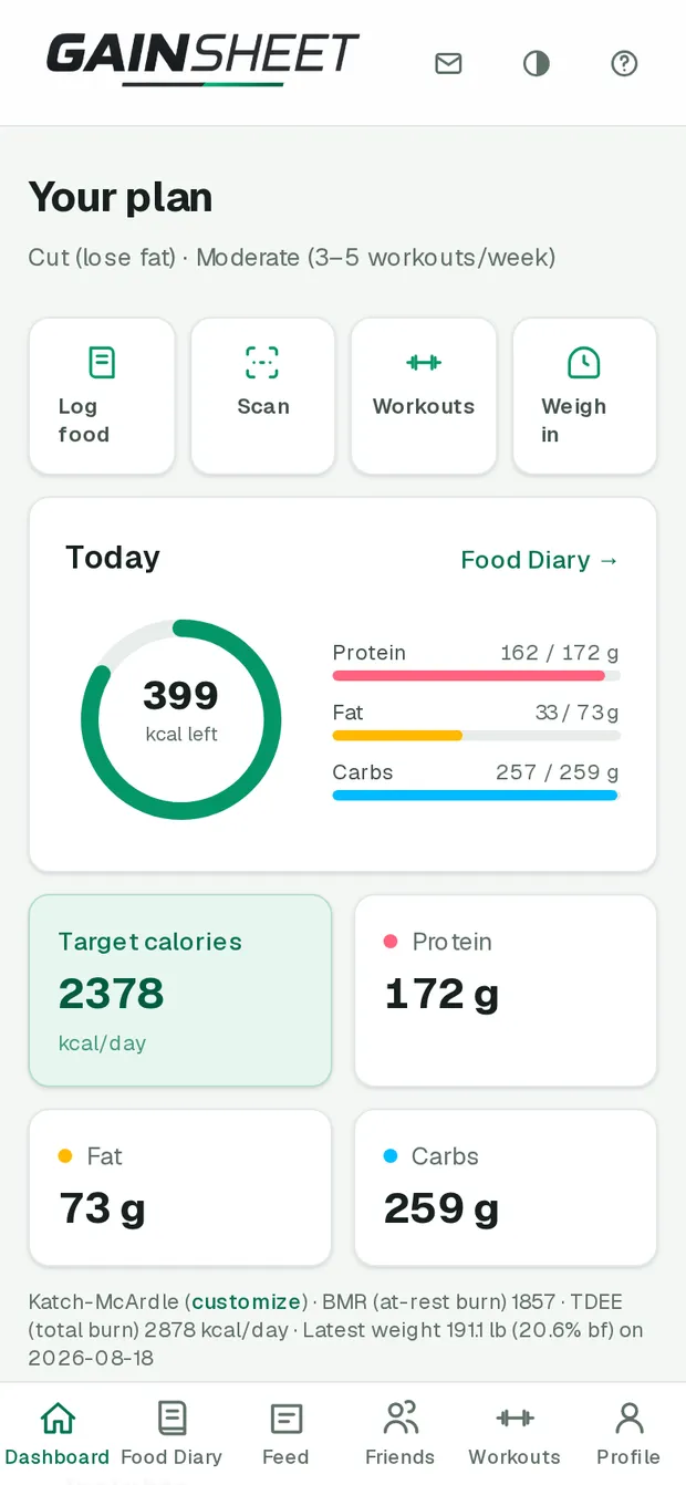 Gainsheet dashboard showing the daily calorie ring and macro targets
