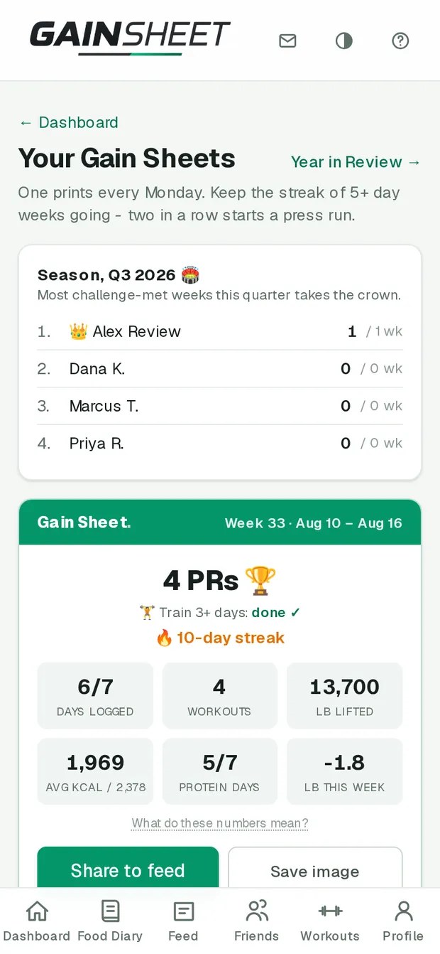 The weekly Gain Sheet report card with personal records and training stats